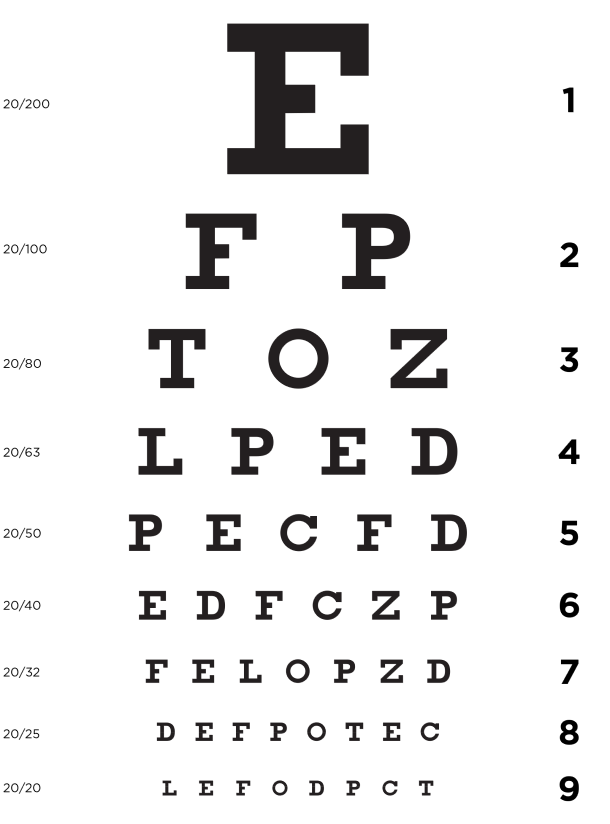 Snellens diagram